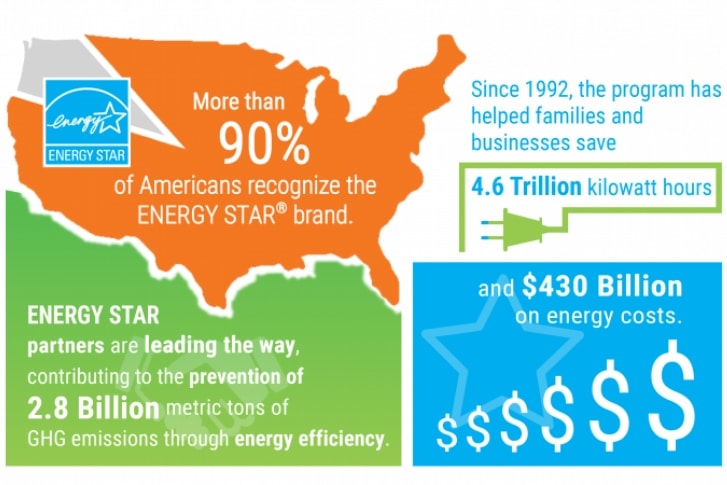 energystar
